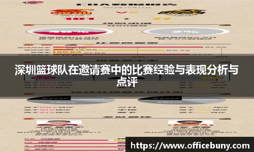 深圳篮球队在邀请赛中的比赛经验与表现分析与点评
